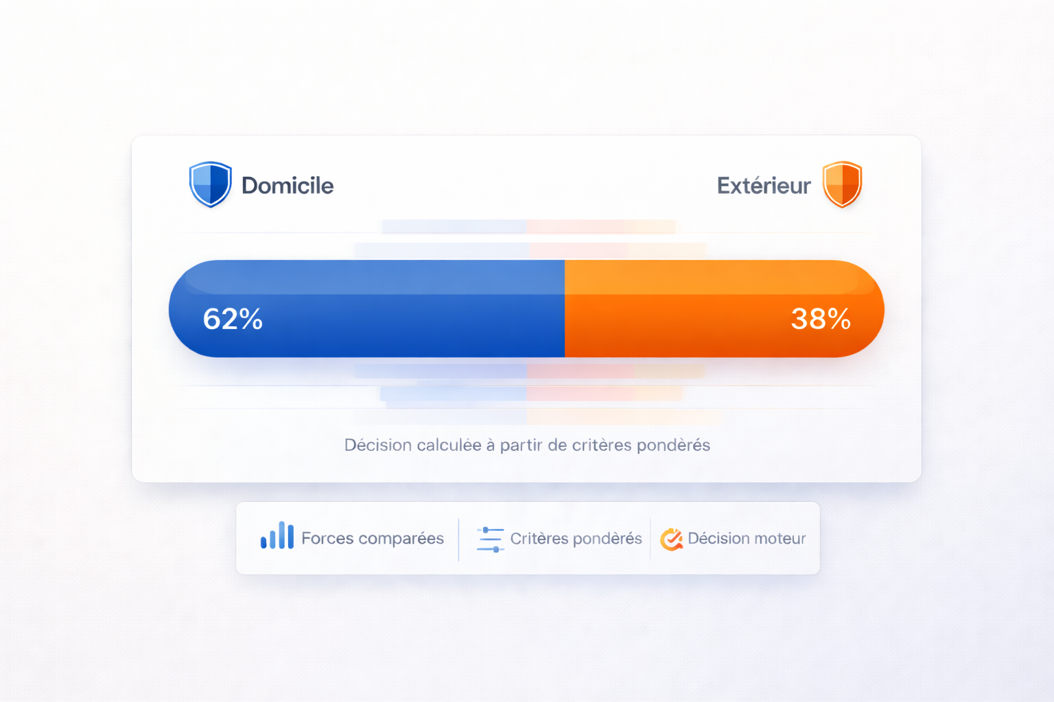 Aperçu du tableau d’analyse Footlab